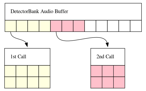 dot_two-calls.png