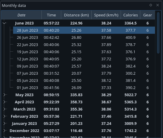Monthly data