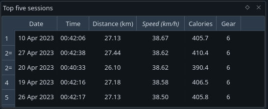 Personal bests